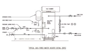 Water Heater detail