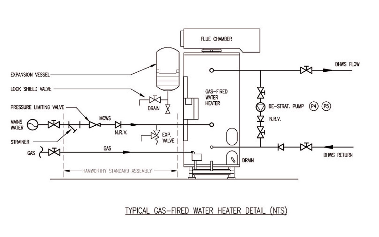 Water Heater detail