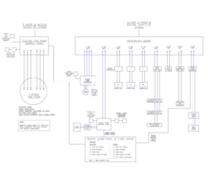 M&E CAD Gallery
