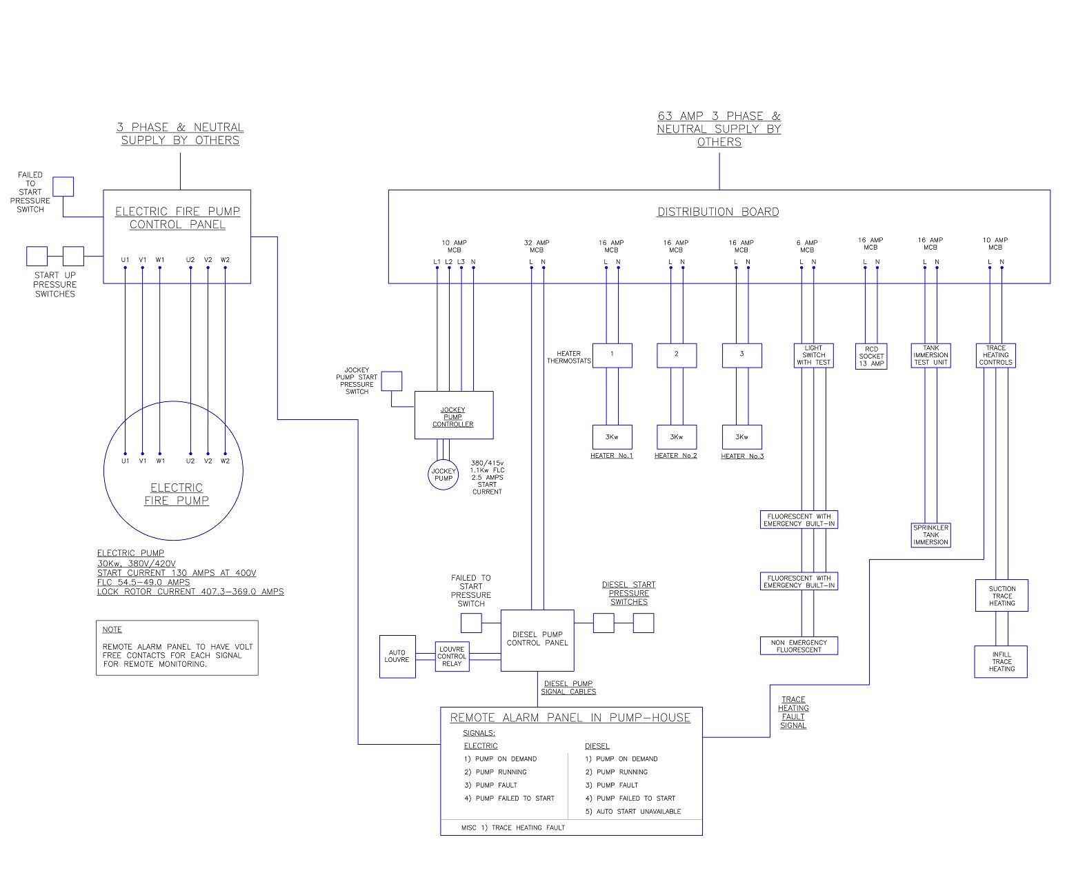 M&E CAD Gallery